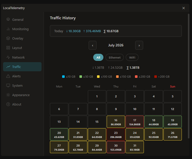 Traffic History Calendar & Bandwidth Tracking