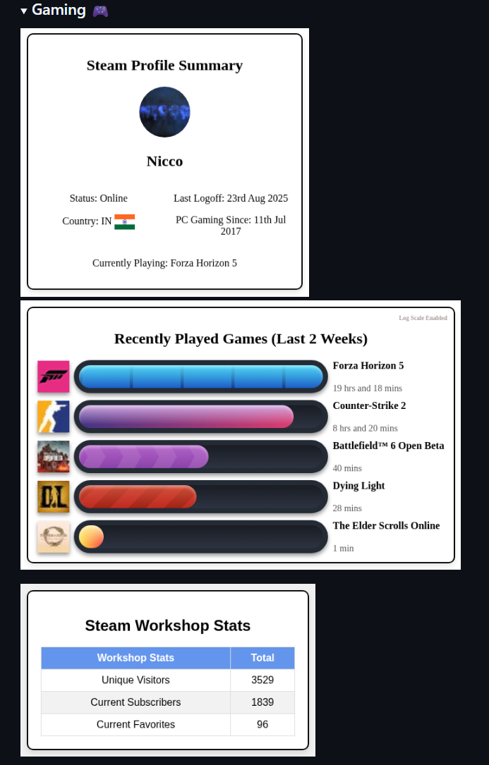 Steam Stats on nicconike