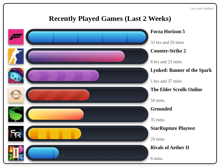 Recently Played Games