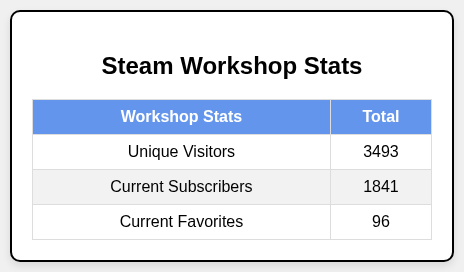 Steam Workshop Stats